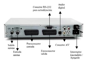 Energy Sistem SD2 Sintonizador TDT Euroconector - Accesorios Tv Video -  Comprar al mejor precio